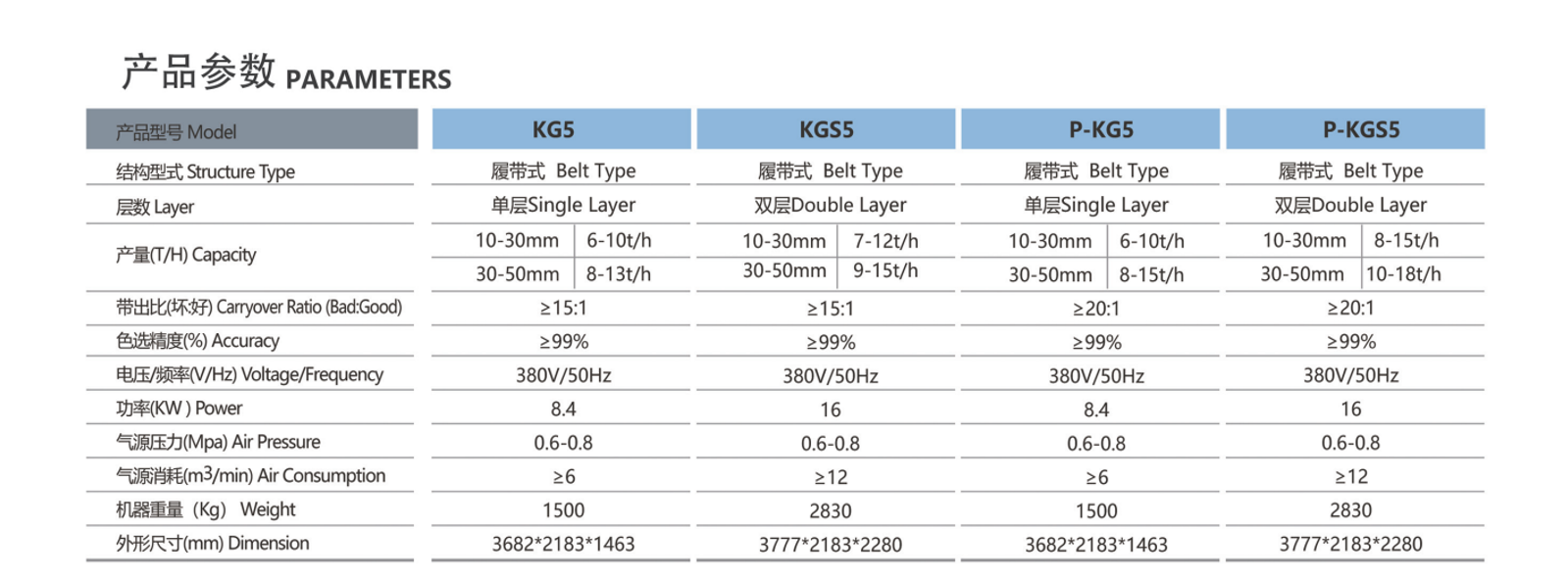 深度學(xué)習(xí)多用礦石機(jī)-詳情頁_03.png